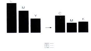 電腦平面設計及印前圖文處理500問 從基礎操作到輸出優化